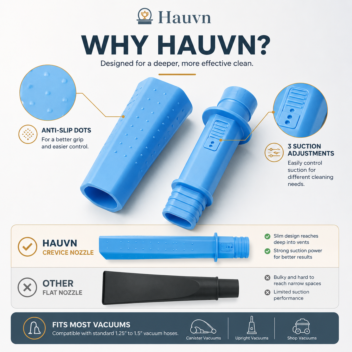 Hauvn Dryer Vent Cleaning Kit (Hose + Brush)