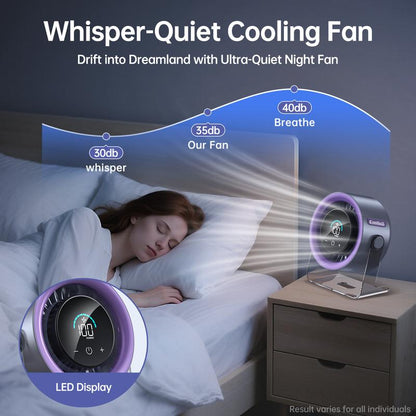 Hauvn 100 Speed Desktop Turbo Fan